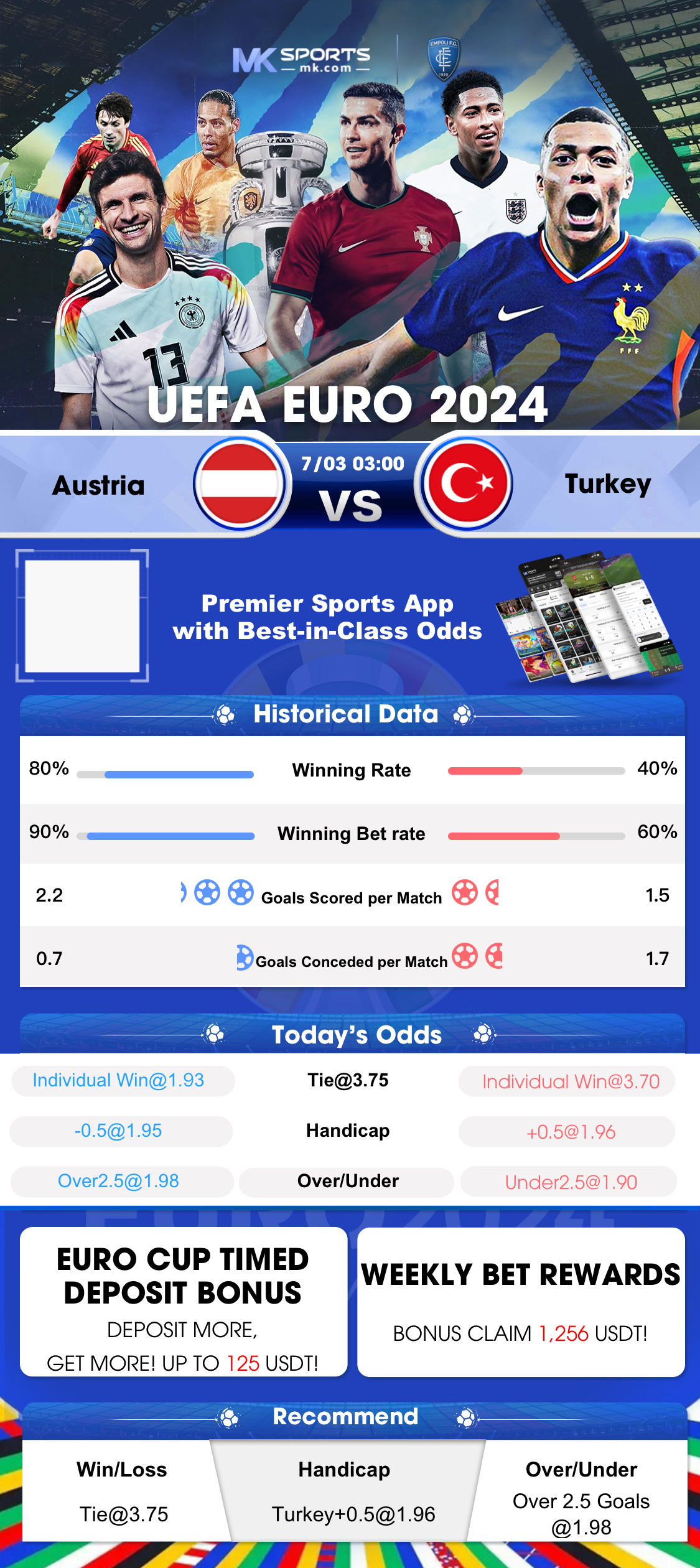 poker statistik